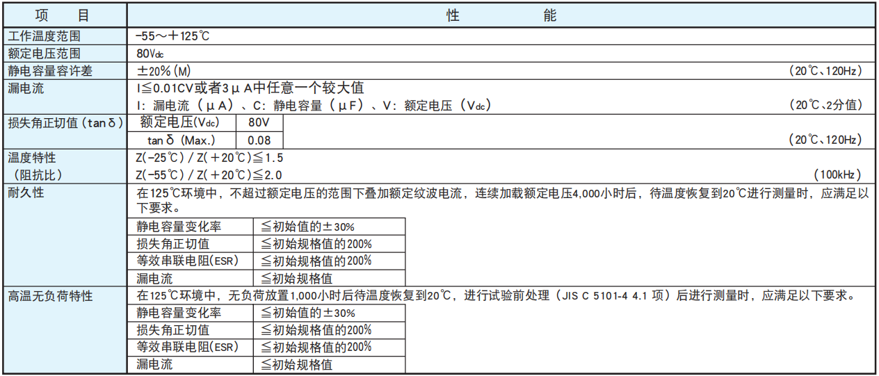 黑金剛電容貼片型導電性高分子混合型鋁電解電容器 HXA系列 黑金剛電容貼片型導電性高分子混合型鋁電解電容器 HXA系列